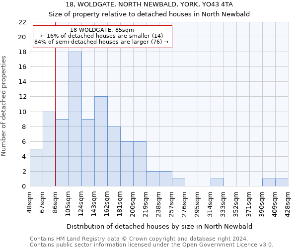 18, WOLDGATE, NORTH NEWBALD, YORK, YO43 4TA: Size of property relative to detached houses in North Newbald