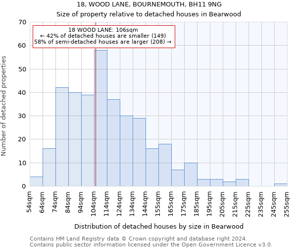 18, WOOD LANE, BOURNEMOUTH, BH11 9NG: Size of property relative to detached houses in Bearwood