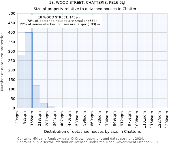 18, WOOD STREET, CHATTERIS, PE16 6LJ: Size of property relative to detached houses in Chatteris