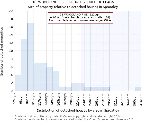 18, WOODLAND RISE, SPROATLEY, HULL, HU11 4GA: Size of property relative to detached houses in Sproatley