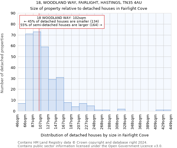 18, WOODLAND WAY, FAIRLIGHT, HASTINGS, TN35 4AU: Size of property relative to detached houses in Fairlight Cove