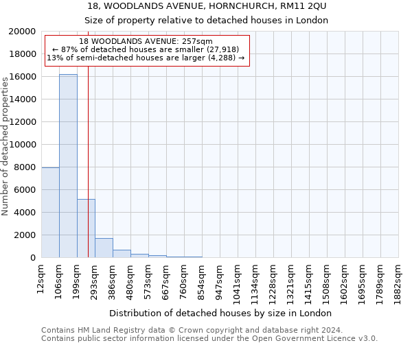 18, WOODLANDS AVENUE, HORNCHURCH, RM11 2QU: Size of property relative to detached houses in London