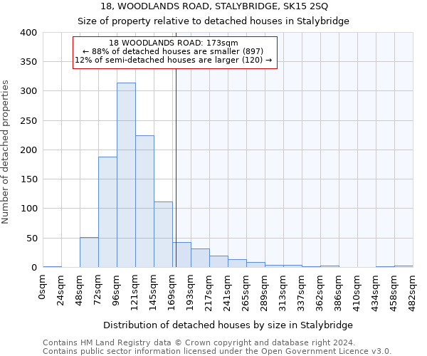 18, WOODLANDS ROAD, STALYBRIDGE, SK15 2SQ: Size of property relative to detached houses in Stalybridge