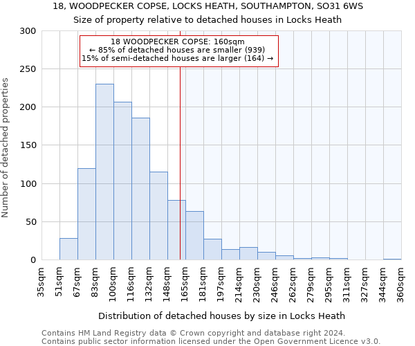 18, WOODPECKER COPSE, LOCKS HEATH, SOUTHAMPTON, SO31 6WS: Size of property relative to detached houses in Locks Heath