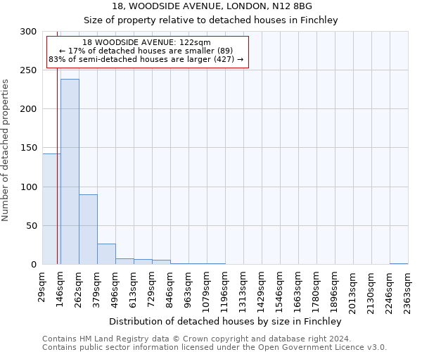 18, WOODSIDE AVENUE, LONDON, N12 8BG: Size of property relative to detached houses in Finchley