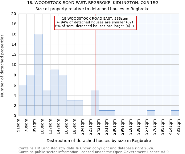 18, WOODSTOCK ROAD EAST, BEGBROKE, KIDLINGTON, OX5 1RG: Size of property relative to detached houses in Begbroke