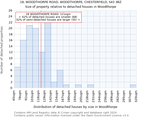 18, WOODTHORPE ROAD, WOODTHORPE, CHESTERFIELD, S43 3BZ: Size of property relative to detached houses in Woodthorpe
