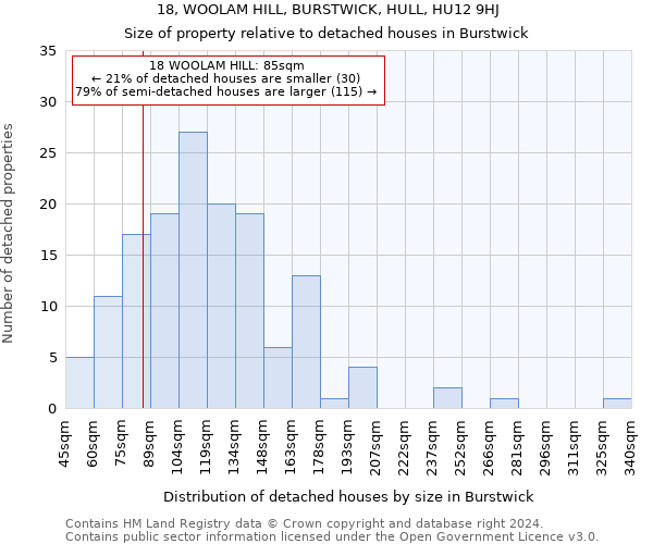 18, WOOLAM HILL, BURSTWICK, HULL, HU12 9HJ: Size of property relative to detached houses in Burstwick