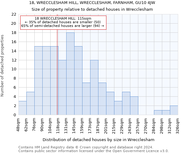 18, WRECCLESHAM HILL, WRECCLESHAM, FARNHAM, GU10 4JW: Size of property relative to detached houses in Wrecclesham