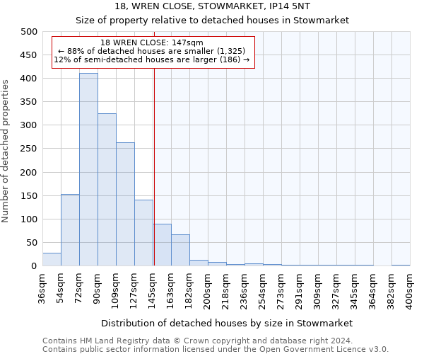 18, WREN CLOSE, STOWMARKET, IP14 5NT: Size of property relative to detached houses in Stowmarket