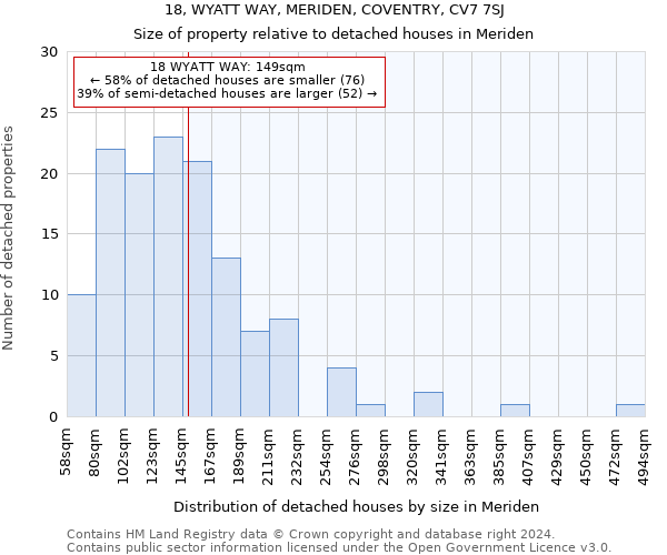 18, WYATT WAY, MERIDEN, COVENTRY, CV7 7SJ: Size of property relative to detached houses in Meriden