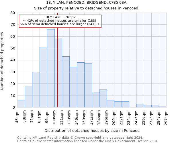 18, Y LAN, PENCOED, BRIDGEND, CF35 6SA: Size of property relative to detached houses in Pencoed