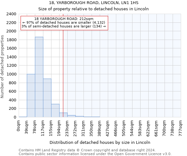 18, YARBOROUGH ROAD, LINCOLN, LN1 1HS: Size of property relative to detached houses in Lincoln