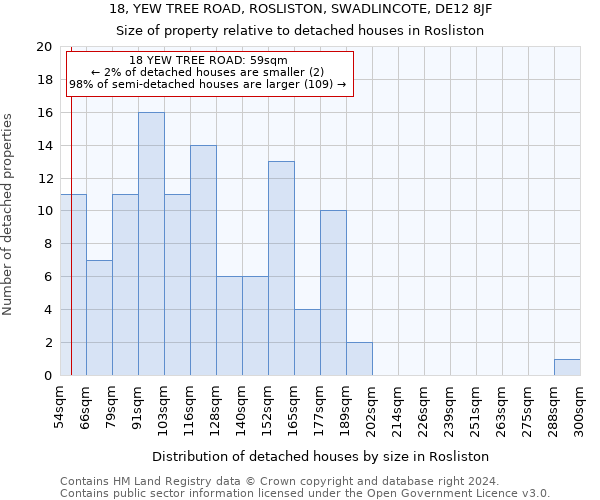 18, YEW TREE ROAD, ROSLISTON, SWADLINCOTE, DE12 8JF: Size of property relative to detached houses in Rosliston