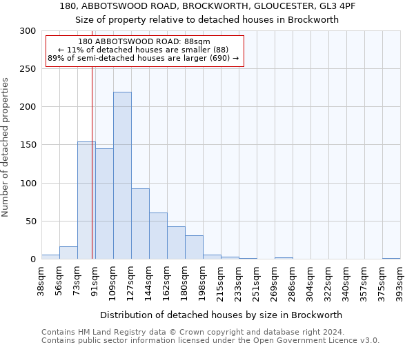 180, ABBOTSWOOD ROAD, BROCKWORTH, GLOUCESTER, GL3 4PF: Size of property relative to detached houses in Brockworth