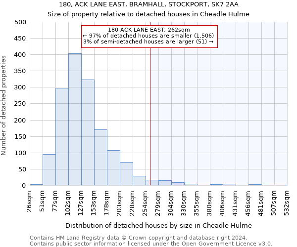 180, ACK LANE EAST, BRAMHALL, STOCKPORT, SK7 2AA: Size of property relative to detached houses in Cheadle Hulme