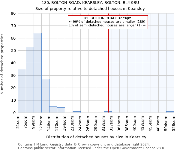 180, BOLTON ROAD, KEARSLEY, BOLTON, BL4 9BU: Size of property relative to detached houses in Kearsley