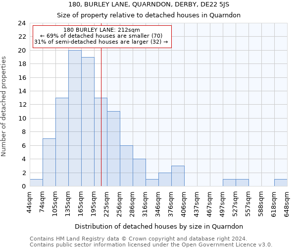 180, BURLEY LANE, QUARNDON, DERBY, DE22 5JS: Size of property relative to detached houses in Quarndon