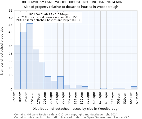 180, LOWDHAM LANE, WOODBOROUGH, NOTTINGHAM, NG14 6DN: Size of property relative to detached houses in Woodborough