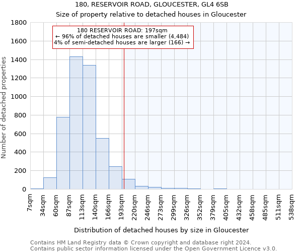 180, RESERVOIR ROAD, GLOUCESTER, GL4 6SB: Size of property relative to detached houses in Gloucester