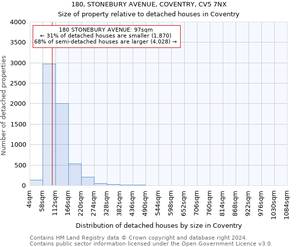 180, STONEBURY AVENUE, COVENTRY, CV5 7NX: Size of property relative to detached houses in Coventry