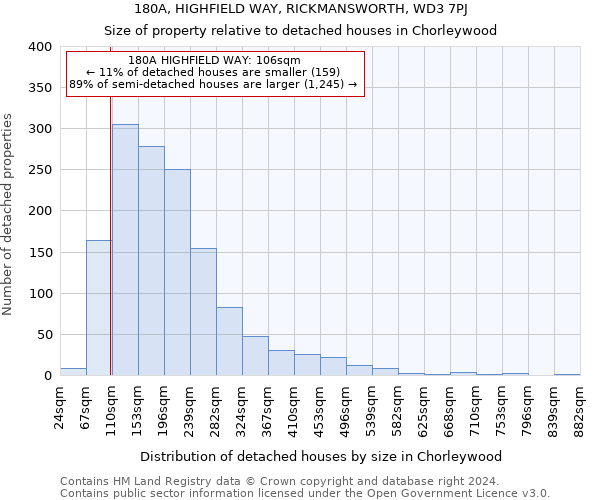 180A, HIGHFIELD WAY, RICKMANSWORTH, WD3 7PJ: Size of property relative to detached houses in Chorleywood