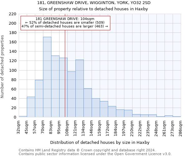 181, GREENSHAW DRIVE, WIGGINTON, YORK, YO32 2SD: Size of property relative to detached houses in Haxby