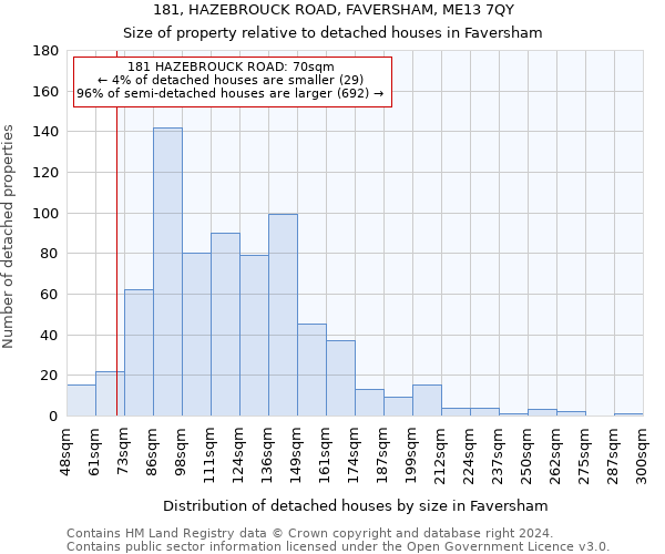 181, HAZEBROUCK ROAD, FAVERSHAM, ME13 7QY: Size of property relative to detached houses in Faversham