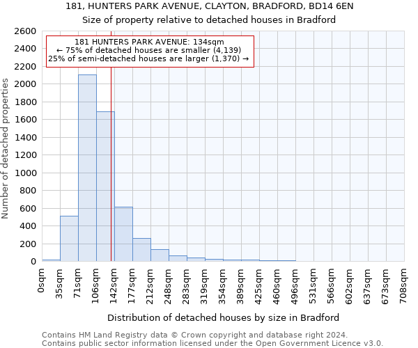181, HUNTERS PARK AVENUE, CLAYTON, BRADFORD, BD14 6EN: Size of property relative to detached houses in Bradford