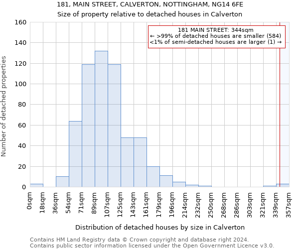 181, MAIN STREET, CALVERTON, NOTTINGHAM, NG14 6FE: Size of property relative to detached houses in Calverton