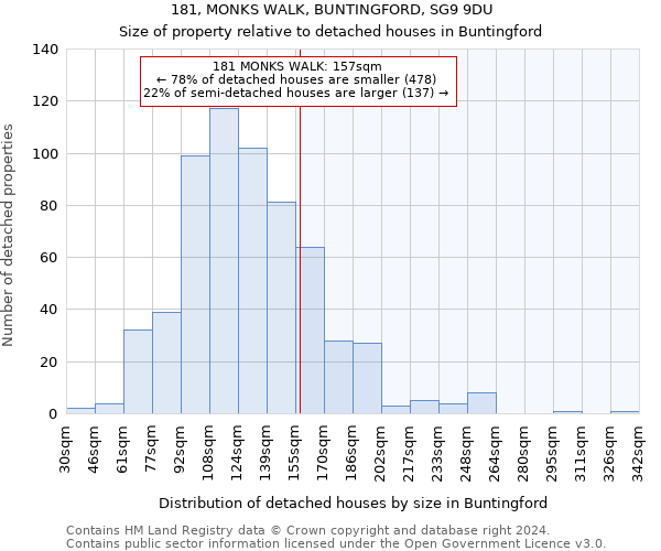 181, MONKS WALK, BUNTINGFORD, SG9 9DU: Size of property relative to detached houses in Buntingford