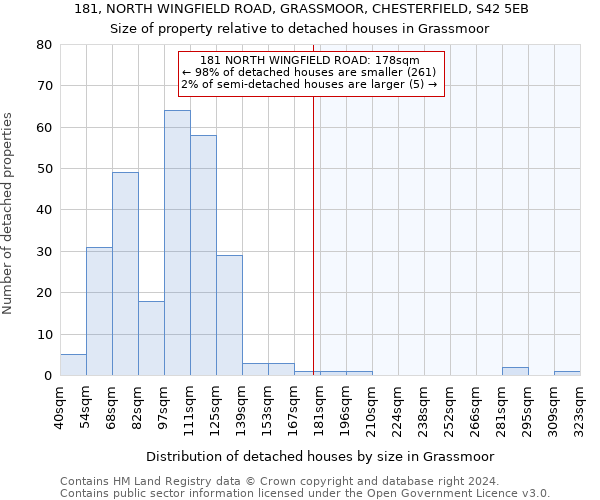 181, NORTH WINGFIELD ROAD, GRASSMOOR, CHESTERFIELD, S42 5EB: Size of property relative to detached houses in Grassmoor