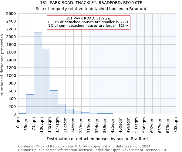 181, PARK ROAD, THACKLEY, BRADFORD, BD10 0TE: Size of property relative to detached houses in Bradford
