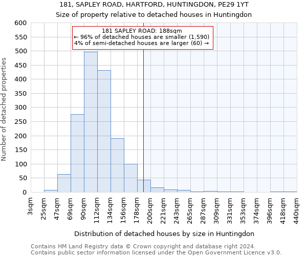 181, SAPLEY ROAD, HARTFORD, HUNTINGDON, PE29 1YT: Size of property relative to detached houses in Huntingdon