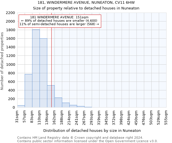 181, WINDERMERE AVENUE, NUNEATON, CV11 6HW: Size of property relative to detached houses in Nuneaton