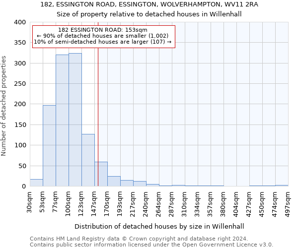 182, ESSINGTON ROAD, ESSINGTON, WOLVERHAMPTON, WV11 2RA: Size of property relative to detached houses in Willenhall