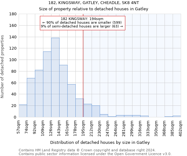182, KINGSWAY, GATLEY, CHEADLE, SK8 4NT: Size of property relative to detached houses in Gatley