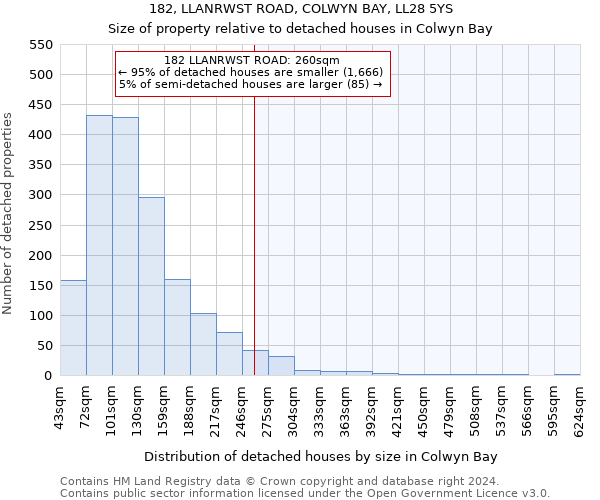 182, LLANRWST ROAD, COLWYN BAY, LL28 5YS: Size of property relative to detached houses in Colwyn Bay