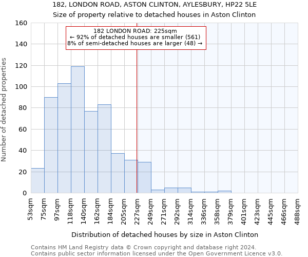 182, LONDON ROAD, ASTON CLINTON, AYLESBURY, HP22 5LE: Size of property relative to detached houses in Aston Clinton