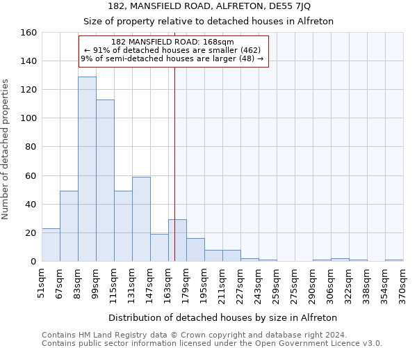 182, MANSFIELD ROAD, ALFRETON, DE55 7JQ: Size of property relative to detached houses in Alfreton