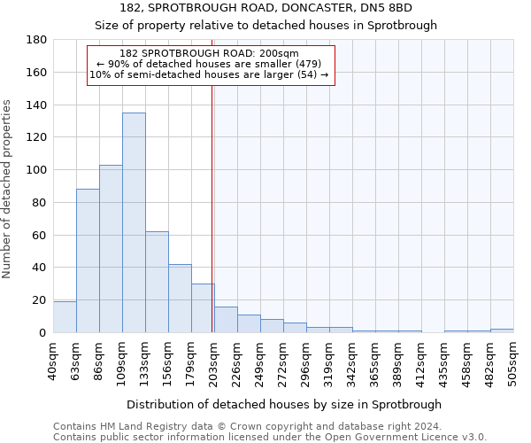 182, SPROTBROUGH ROAD, DONCASTER, DN5 8BD: Size of property relative to detached houses in Sprotbrough