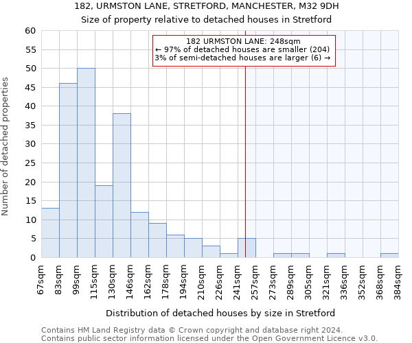 182, URMSTON LANE, STRETFORD, MANCHESTER, M32 9DH: Size of property relative to detached houses in Stretford