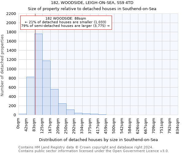 182, WOODSIDE, LEIGH-ON-SEA, SS9 4TD: Size of property relative to detached houses in Southend-on-Sea