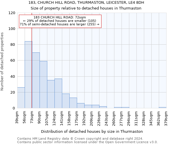 183, CHURCH HILL ROAD, THURMASTON, LEICESTER, LE4 8DH: Size of property relative to detached houses in Thurmaston