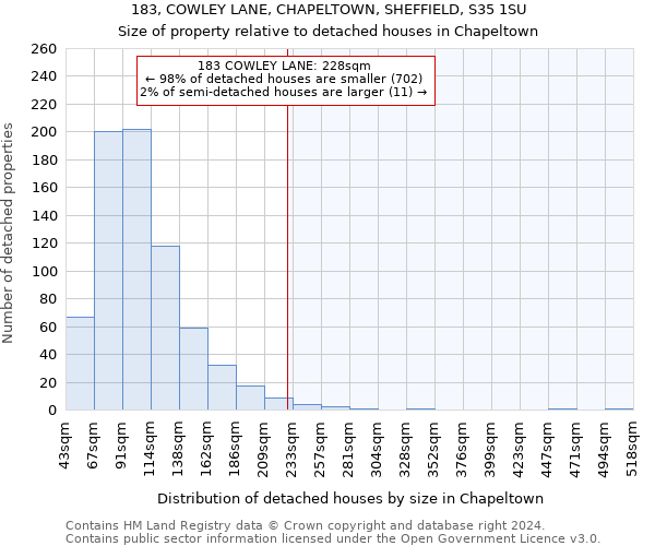 183, COWLEY LANE, CHAPELTOWN, SHEFFIELD, S35 1SU: Size of property relative to detached houses in Chapeltown