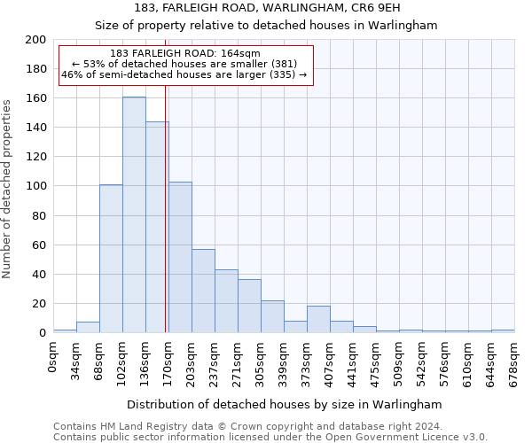 183, FARLEIGH ROAD, WARLINGHAM, CR6 9EH: Size of property relative to detached houses in Warlingham