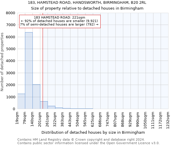 183, HAMSTEAD ROAD, HANDSWORTH, BIRMINGHAM, B20 2RL: Size of property relative to detached houses in Birmingham