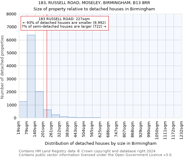 183, RUSSELL ROAD, MOSELEY, BIRMINGHAM, B13 8RR: Size of property relative to detached houses in Birmingham