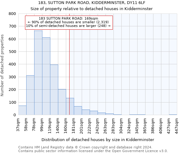 183, SUTTON PARK ROAD, KIDDERMINSTER, DY11 6LF: Size of property relative to detached houses in Kidderminster