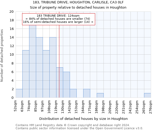183, TRIBUNE DRIVE, HOUGHTON, CARLISLE, CA3 0LF: Size of property relative to detached houses in Houghton